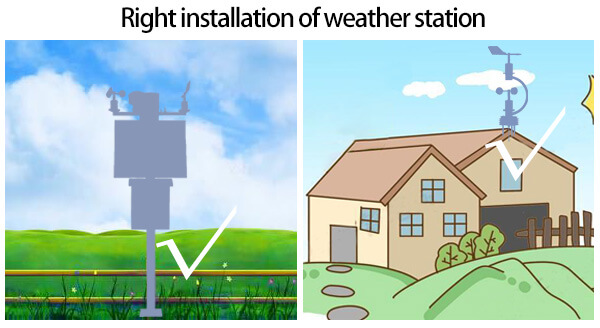 Correct way to mount wind sensor