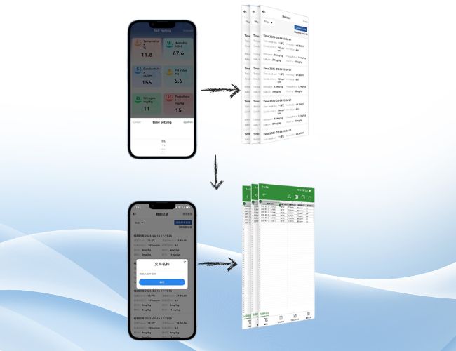 soil sensor mobile functions