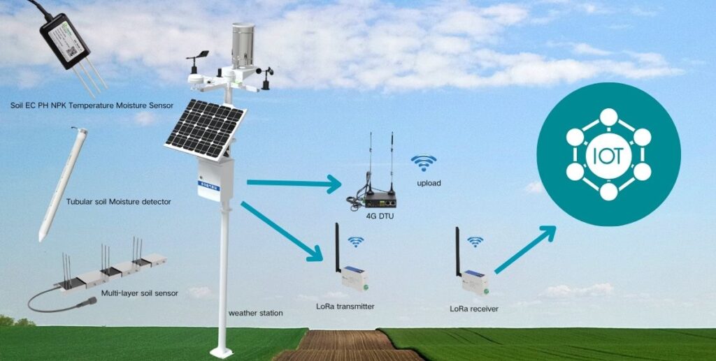 Sensors in agriculture