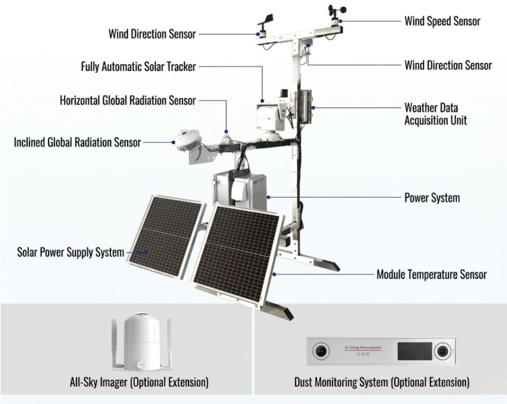 Photovoltaic Environmental Monitoring Stations