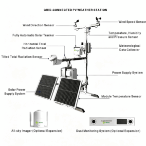 ES-W3100 grid-connected photovoltaic (PV) weather station