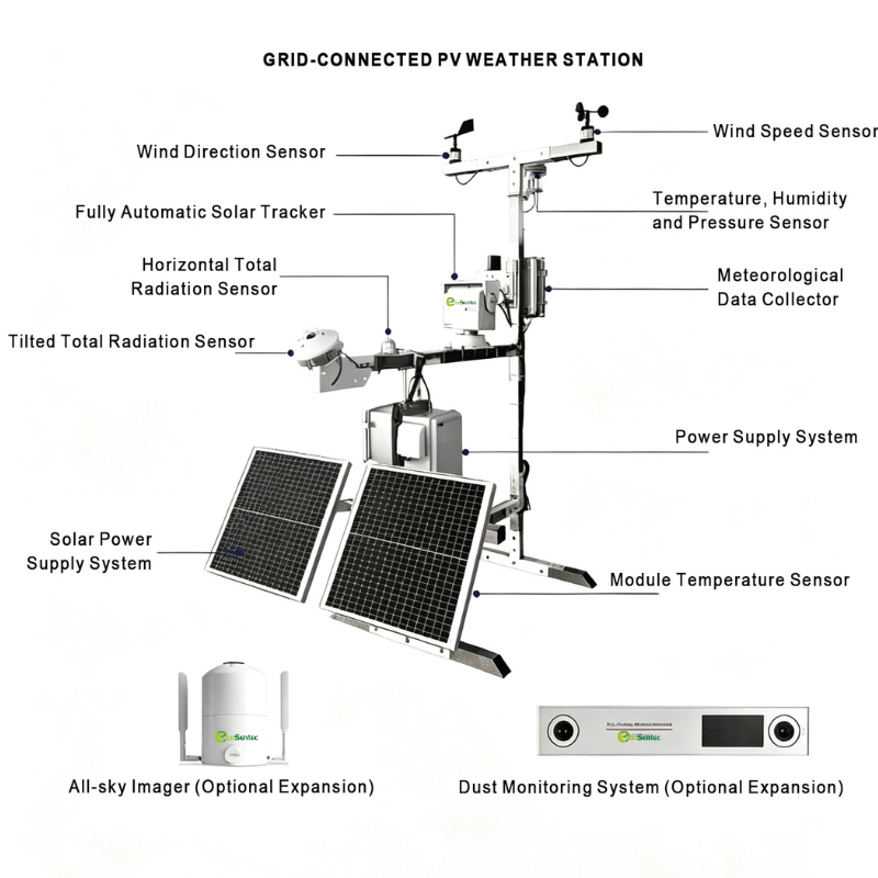 ES-W3100 grid-connected photovoltaic (PV) weather station