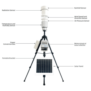 Portable Automatic Weather Station